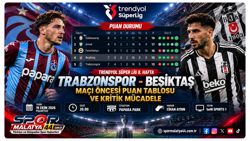 Trabzonspor-Beşiktaş Maçı Öncesi Puan Tablosu Ve Kritik Mücadele
