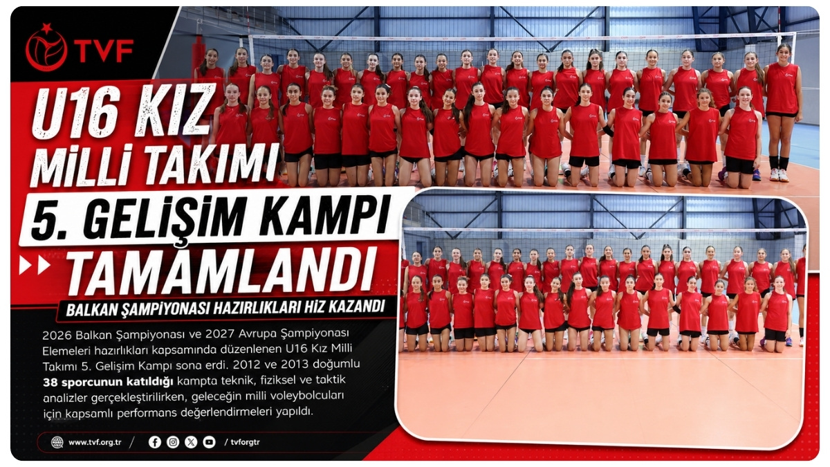U16 Kız Milli Takımı 5. Gelişim Kampı Tamamlandı, Balkan Şampiyonası Hazırlıkları Hız Kazandı