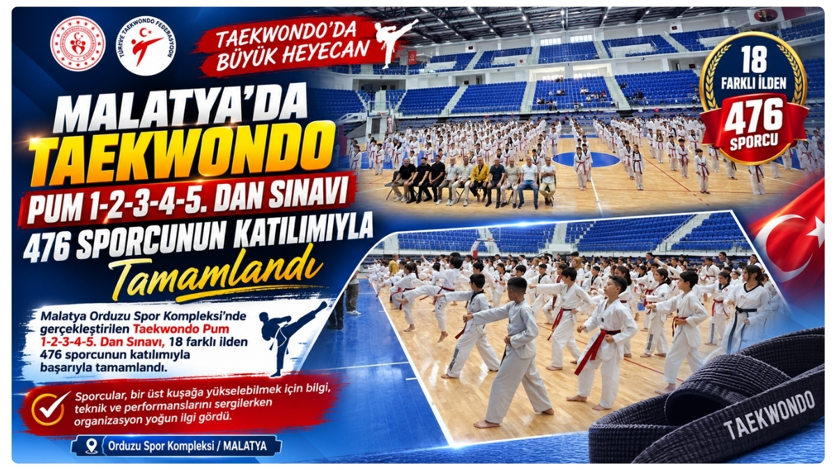 Malatya'da Taekwondo Pum 1-2-3-4-5. Dan Sınavı 476 Sporcunun Katılımıyla Tamamlandı