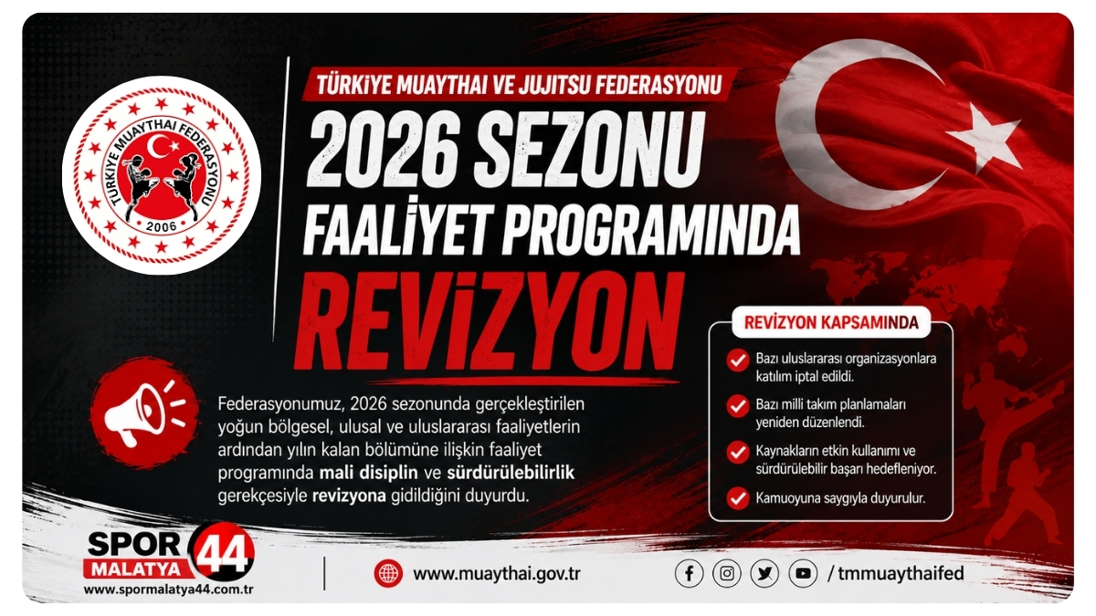Türkiye, Abu Dabi’deki Dünya Jujitsu Şampiyonası’nda 4 Madalya Kazandı