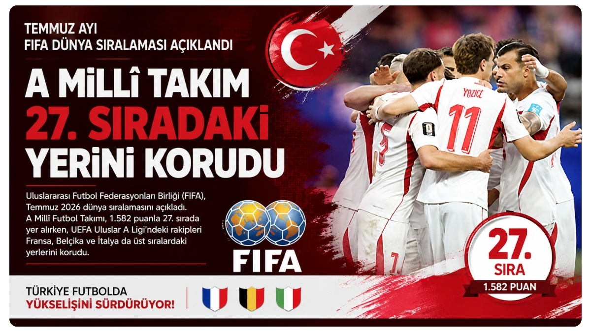 Temmuz Ayı FIFA Dünya Sıralaması Açıklandı: A Millî Takım 27. Sıradaki Yerini Korudu