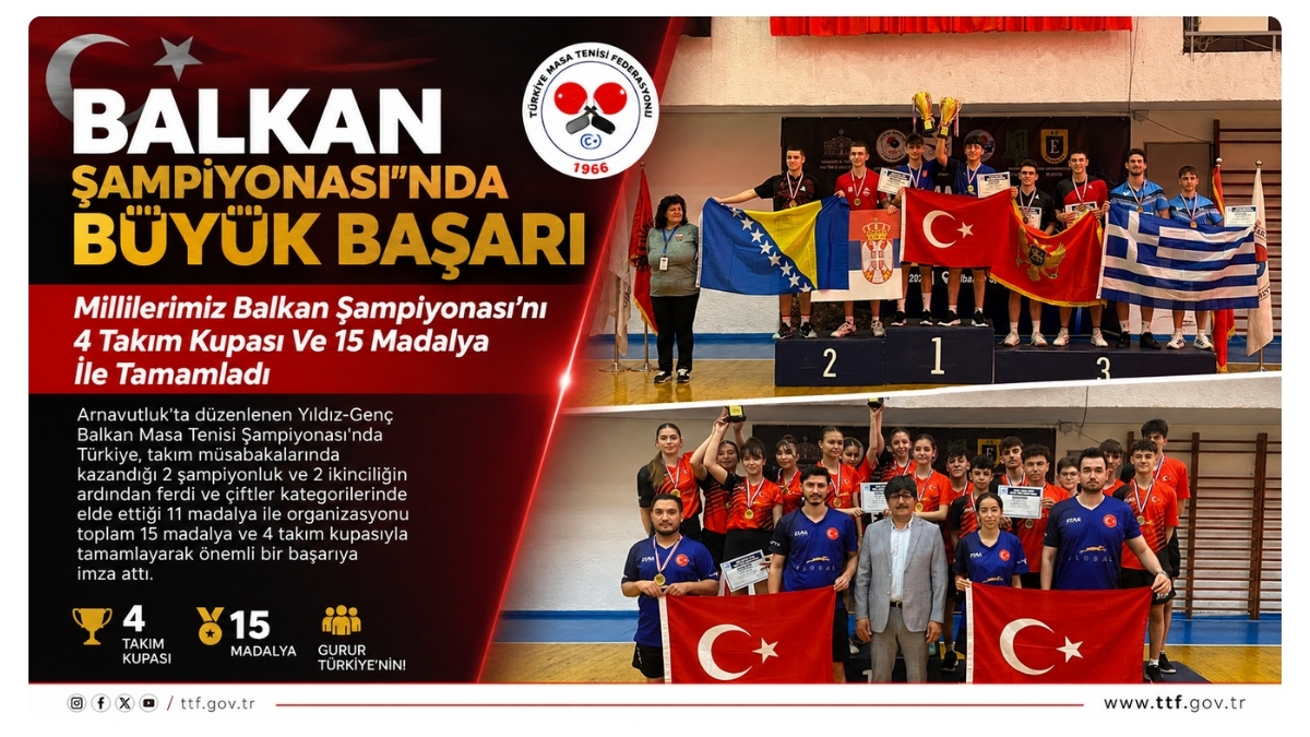 Millilerimiz Balkan Şampiyonası'nı 4 Takım Kupası Ve 15 Madalya İle Tamamladı