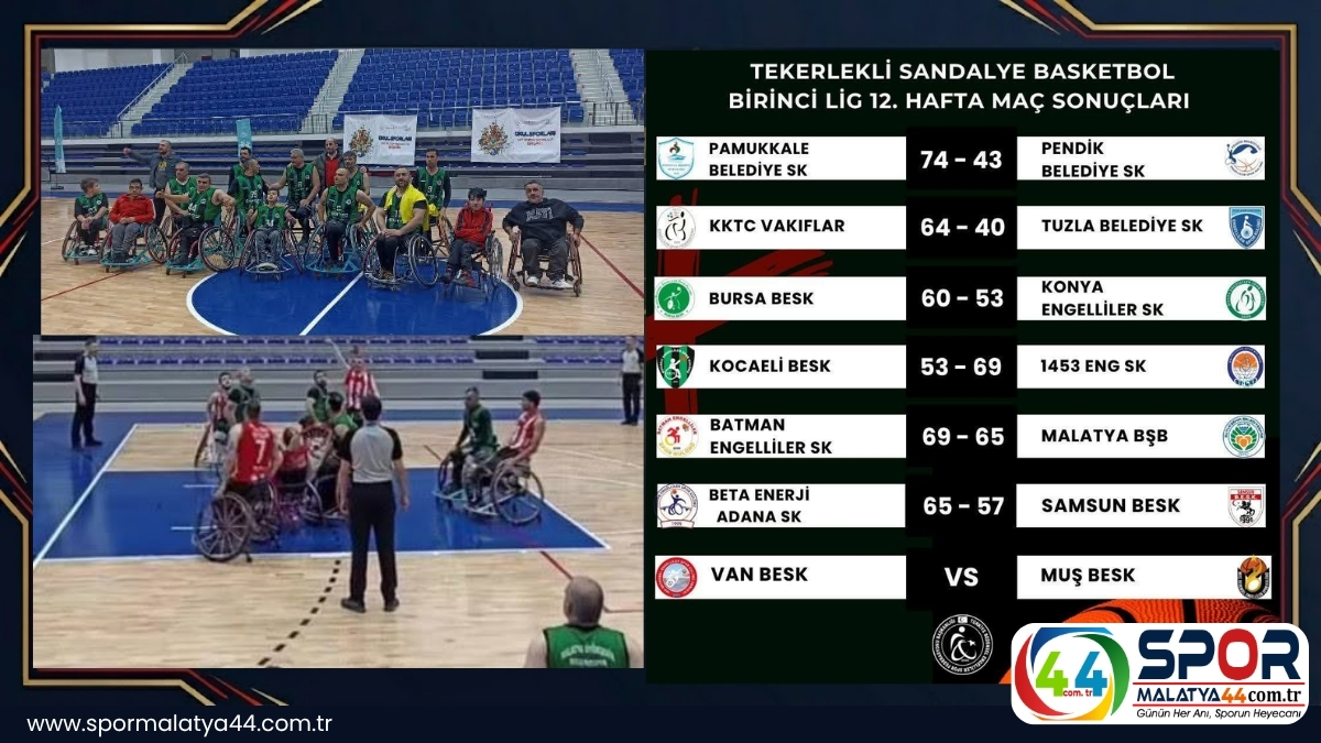 MALATYA BÜYÜKŞEHİR BELEDİYESİ TEKERLEKLİ SANDALYE BASKETBOL TAKIMI BATMAN'DA MAĞLUP OLDU